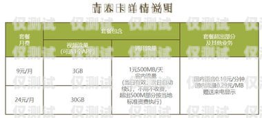 東莞移動電銷專用卡辦理指南東莞移動電銷專用卡辦理流程