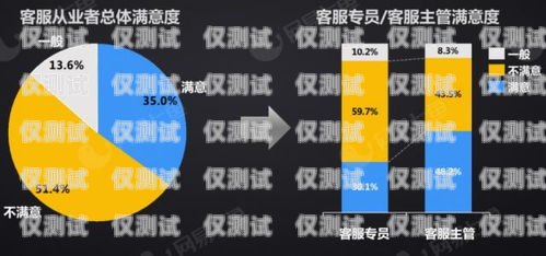 AI 賦能銷售，代理 ai 智能電銷機器人助力企業(yè)提升業(yè)績代理ai智能電銷機器人怎么樣