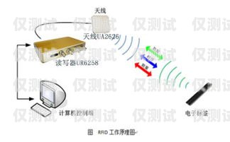 內(nèi)蒙古高頻外呼系統(tǒng)線路高頻外呼標(biāo)準(zhǔn)