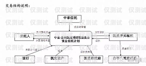 黔東南外呼系統(tǒng)供應(yīng)貴州外呼系統(tǒng)