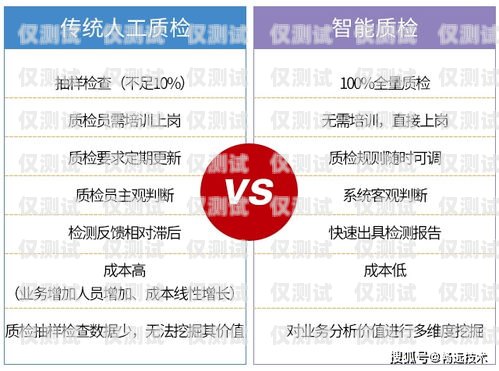 鹽城 AI 外呼營銷系統哪家便宜？鹽城呼叫中心