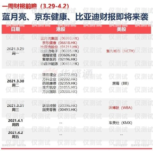 電銷卡可注冊快手？了解風險與合規性電銷卡可注冊快手嗎