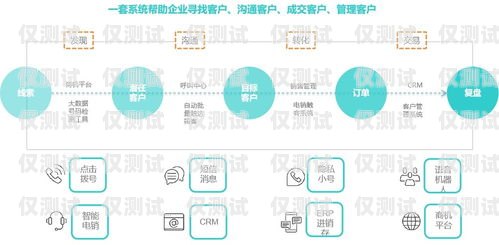 智能外呼平臺系統，驗證碼的必要性與權衡智能外呼服務