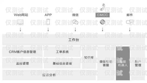 濟南正規外呼系統廠家，提升企業通訊效率的可靠選擇濟南外呼團隊