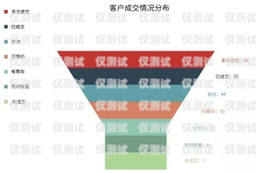 湖南營銷智能外呼系統平臺，提升銷售效率的利器湖南營銷智能外呼系統平臺有哪些