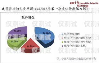 浙江電話營銷外呼管理系統，提升銷售效率與合規性的利器浙江電話營銷外呼管理系統有哪些