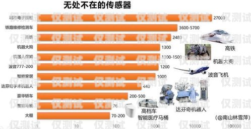 電銷卡用量哪個行業好？電銷卡用量哪個行業好做