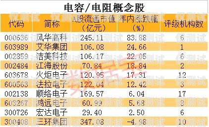 電銷卡用量哪個行業好？電銷卡用量哪個行業好做
