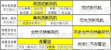 濟(jì)南外呼系統(tǒng)渠道的選擇與應(yīng)用濟(jì)南外呼團(tuán)隊