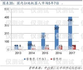 聊城電銷機(jī)器人價(jià)格，了解市場行情，選擇性價(jià)比高的解決方案聊城電銷機(jī)器人價(jià)格表