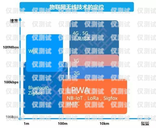 達利通訊，電銷卡辦理的可靠選擇達利通訊 電銷卡辦理流程
