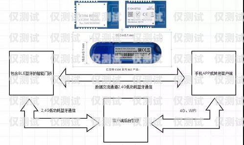 西安電銷卡原理解析西安電銷電話卡