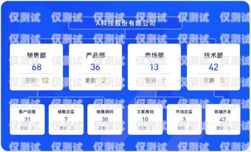 洛陽電商外呼系統，開啟銷售新紀元洛陽電商招聘