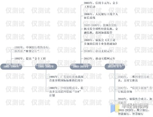 太原公司電銷卡套餐大揭秘！太原公司電銷卡套餐有哪些套餐