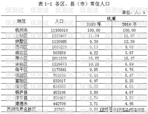 杭州 crm 外呼系統(tǒng)線路的全面解析杭州crm外呼系統(tǒng)線路圖