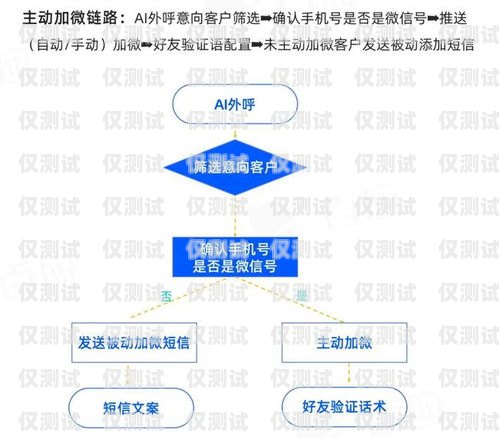 安陽(yáng)外呼系統(tǒng)品牌，選擇與成功的關(guān)鍵外呼系統(tǒng)哪家好