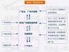 南通智能外呼系統代理商，提升銷售效率的利器智能外呼系統開發