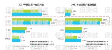 廣東銷售外呼系統(tǒng)平臺(tái)，提升銷售效率的利器廣東外呼公司