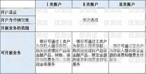 虛商通信電銷卡怎么注銷？虛商通信電銷卡怎么注銷賬號