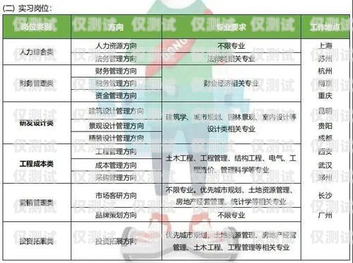 成都歸屬地移動電銷卡——通訊新時代的選擇成都歸屬地移動電銷卡怎么辦理