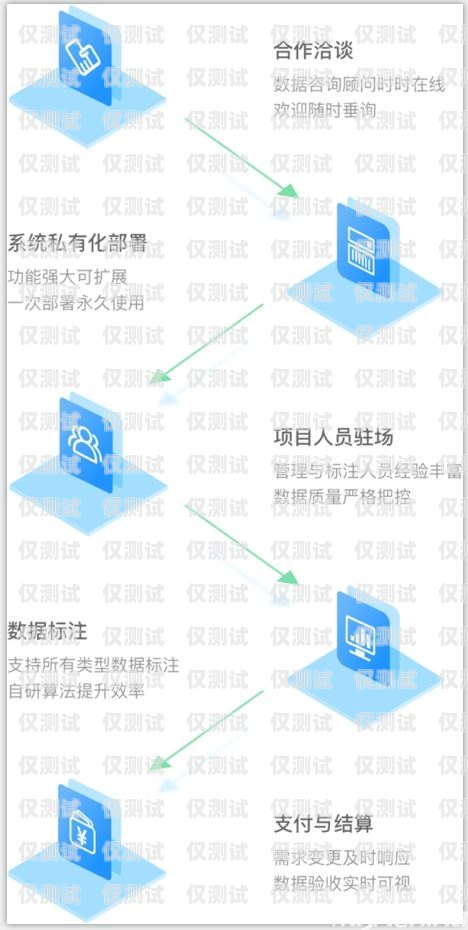 包頭企業外呼系統的選擇與應用包頭外包公司