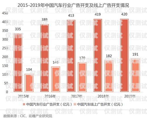 探索電銷封卡新玩法，提升銷售業績的有效策略最近電銷封卡太嚴重了