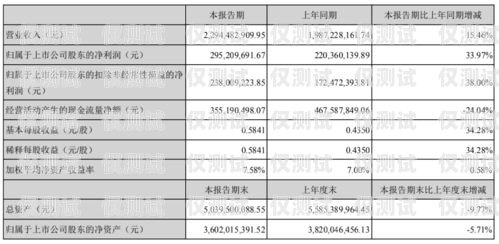 探索電銷封卡新玩法，提升銷售業績的有效策略最近電銷封卡太嚴重了
