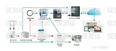 探索外呼系統(tǒng)一手線路的優(yōu)勢與應(yīng)用外呼系統(tǒng)吧