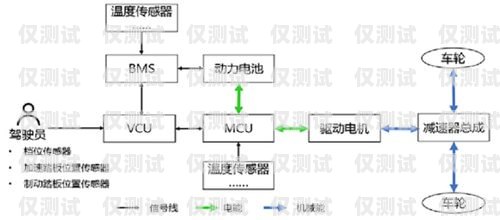 儋州外呼系統方案外呼管理流程
