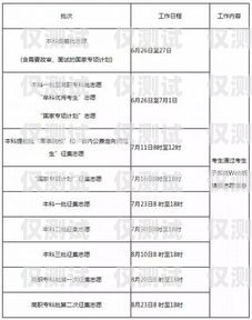 湖南長(zhǎng)沙電銷卡辦理指南湖南長(zhǎng)沙電銷卡辦理流程