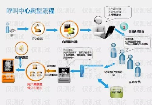 濟寧公司外呼系統，提升銷售與客戶服務的利器濟寧呼叫中心外包