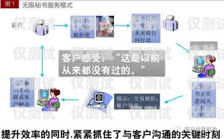 三亞電話系統外呼系統，提升客戶體驗與業務效率的利器三亞電話系統外呼系統怎么設置