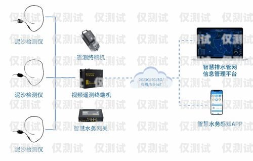 江蘇網絡回撥外呼系統江蘇網絡回撥外呼系統官網