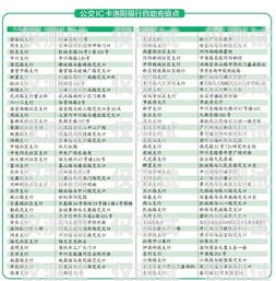 電銷卡正規(guī)辦理點(diǎn)在哪里啊？電銷卡正規(guī)辦理點(diǎn)在哪里啊多少錢