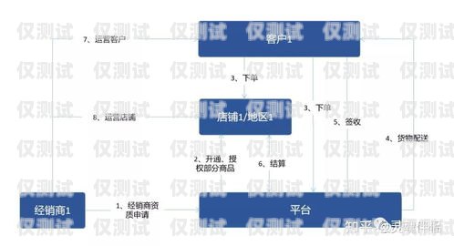 福州語音外呼系統線路，提升客戶體驗的關鍵語音外呼平臺