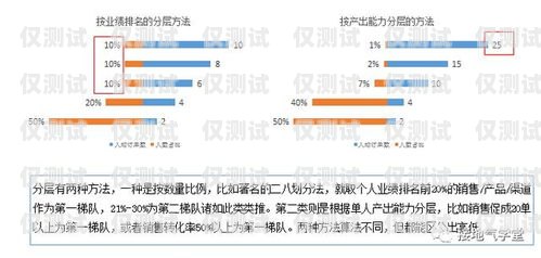 電銷信用卡轉(zhuǎn)化率低嗎？貼吧熱議！電銷信用卡轉(zhuǎn)化率低嗎貼吧