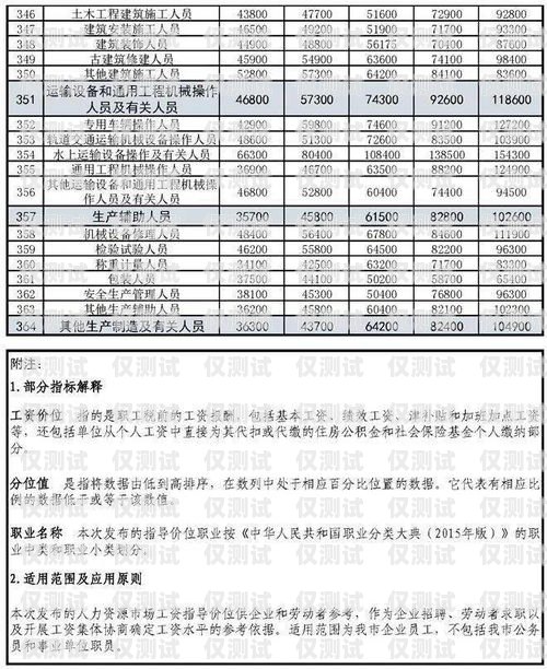 新疆正規外呼系統價格指南新疆外呼公司