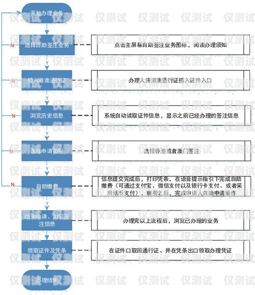 河源外呼系統(tǒng)常見問題及解決方法外呼系統(tǒng)操作流程
