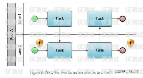 河源外呼系統(tǒng)常見問題及解決方法外呼系統(tǒng)操作流程