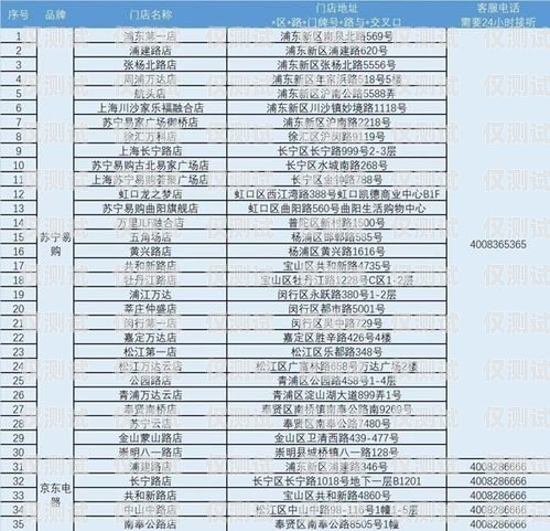 電銷卡屬于什么產(chǎn)品類目？電銷卡屬于什么產(chǎn)品類目類別