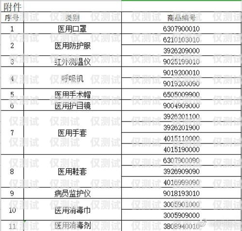 電銷卡屬于什么產(chǎn)品類目？電銷卡屬于什么產(chǎn)品類目類別