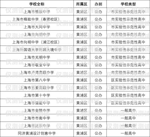 上海電銷機器人運營商有哪些上海電銷機器人運營商有哪些公司
