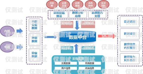 探索石家莊營銷外呼系統線路的奧秘石家莊外呼公司