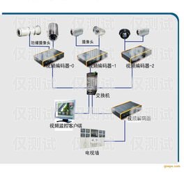 探究中牟電銷卡外呼系統的實用性中牟電銷卡外呼系統好用嗎安全嗎