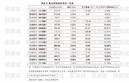 昆明電銷機器人報價單詳解昆明電銷機器人報價單查詢