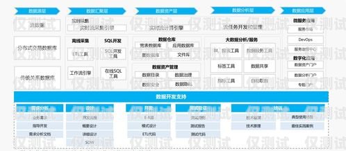 外呼數據及外呼系統，提升銷售與客戶服務的關鍵工具外呼系統帶數據