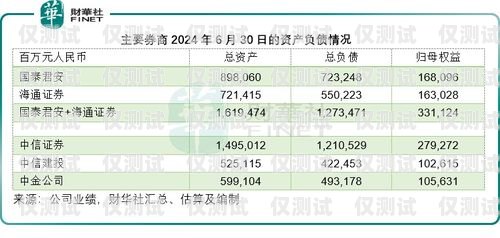 電銷卡對信用度的影響電銷卡對信用度有影響嗎知乎