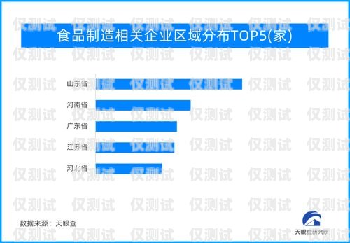 石柱外呼營銷系統哪家專業？外呼這個行業怎么樣