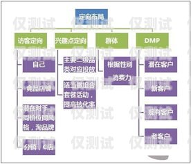 石柱外呼營銷系統哪家專業？外呼這個行業怎么樣