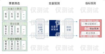 廣州公司外呼系統線路的選擇與優化廣州外呼系統哪里有